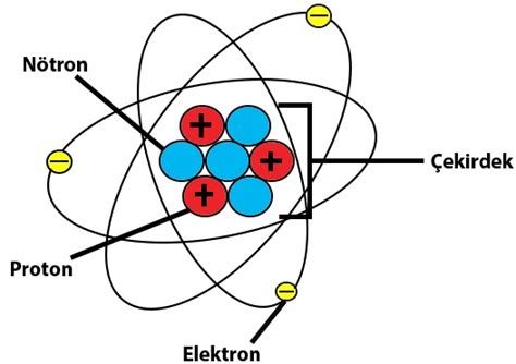 izobar atom örnekleri